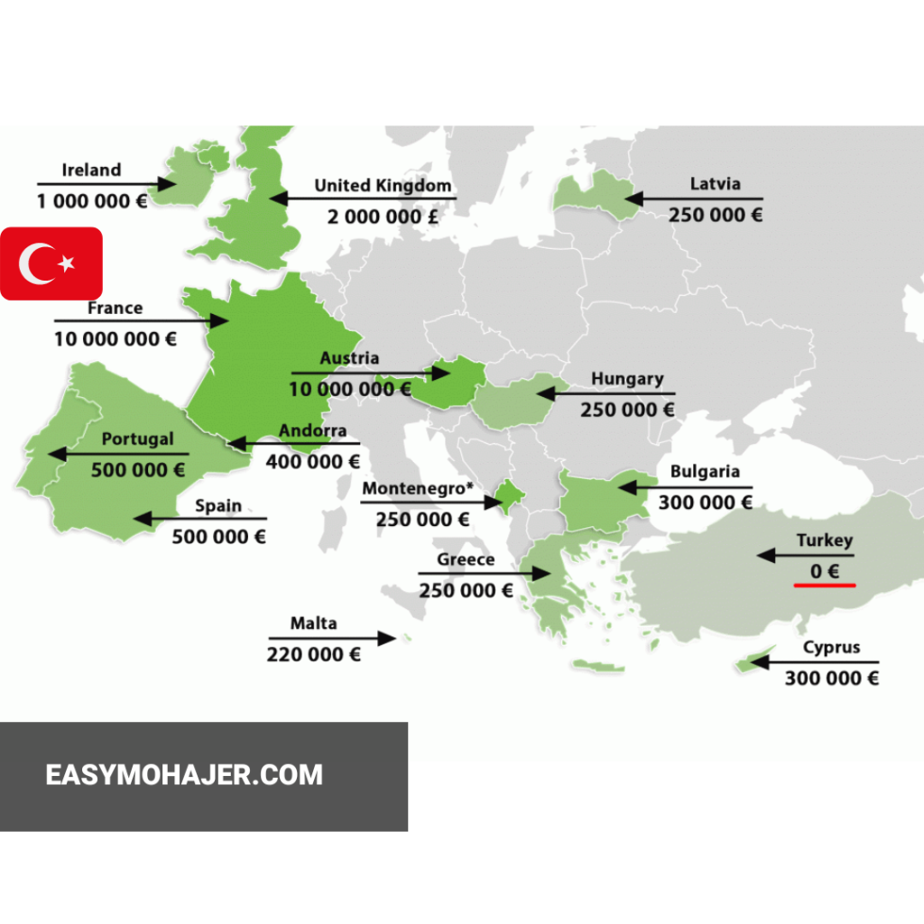 قوانین مهاجرت به ترکیه
